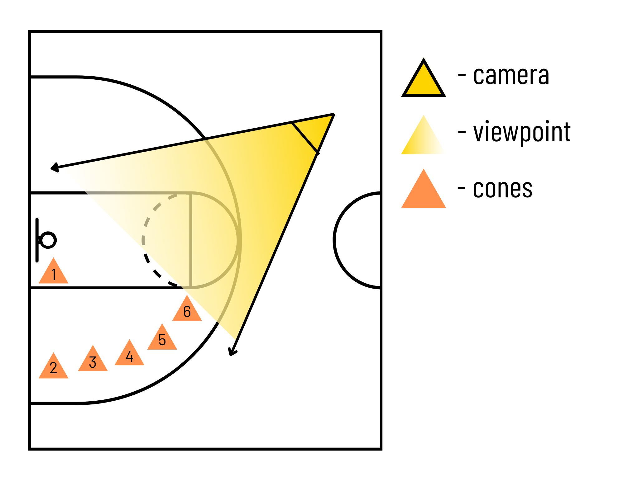 Camera position for the Johnson Burst drill: tripod angled so all six cones, the hoop and the athlete's feet stay in frame.