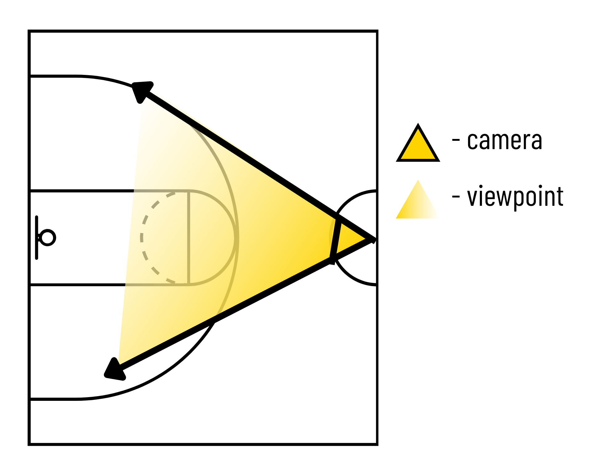 Camera position for the Salley Bound drill: the frontal view — camera set in front of the athlete facing them, with both strips of tape in frame and the hops travelling across the screen.