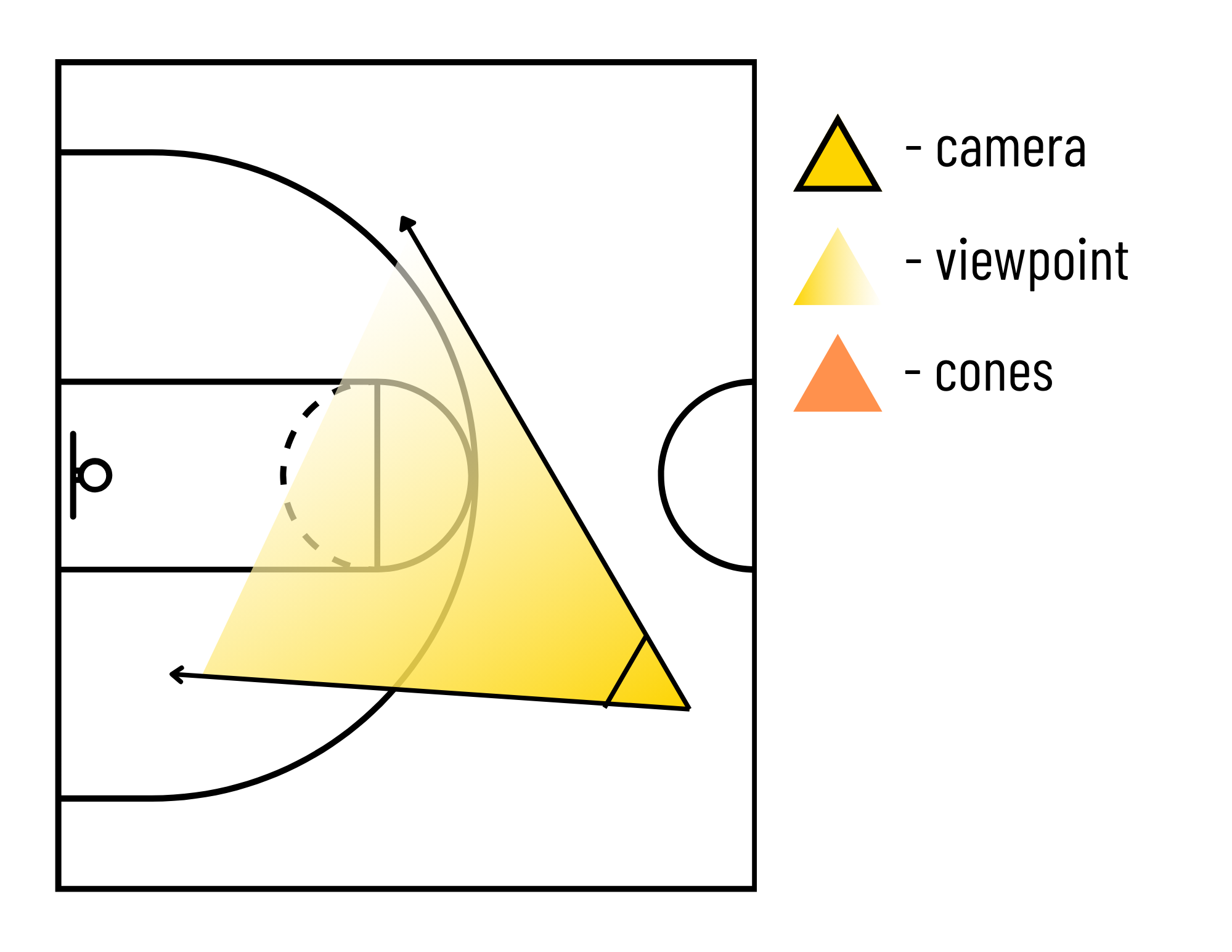 Camera position for the angled left slot: phone set on the left wing, angled toward the hoop so the whole closeout is in frame.